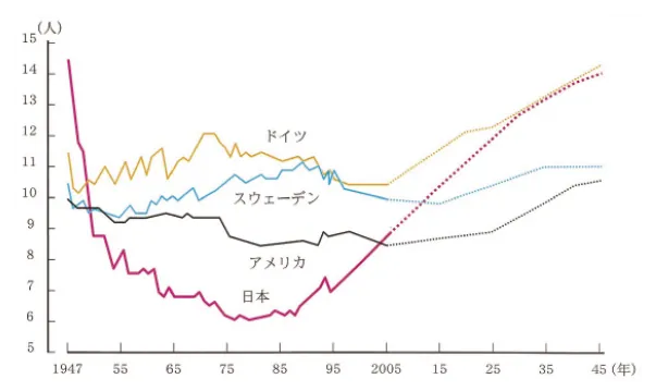 第102回 B問題 第3問の問題画像