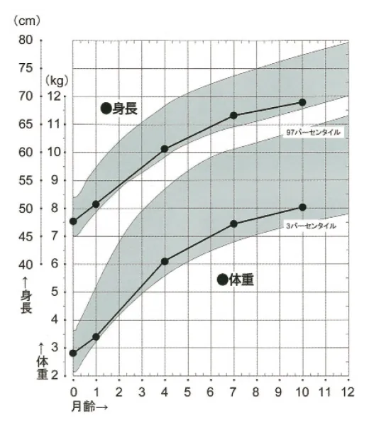 第102回 B問題 第44問の問題画像