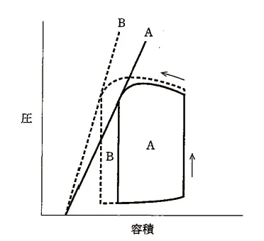 第104回 E問題 第29問の問題画像