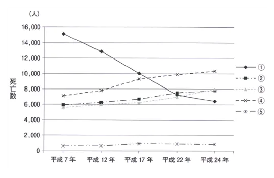 第109回 B問題 第5問の問題画像