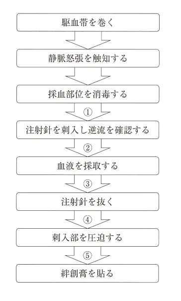 第110回 H問題 第10問の問題画像