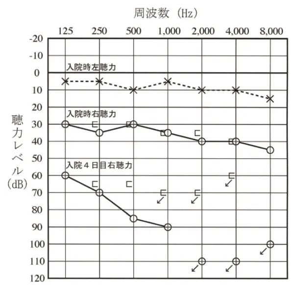 第111回 D問題 第28問の問題画像