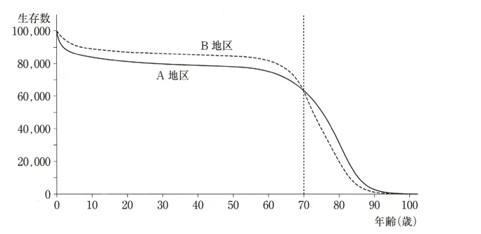 第111回 E問題 第39問の問題画像