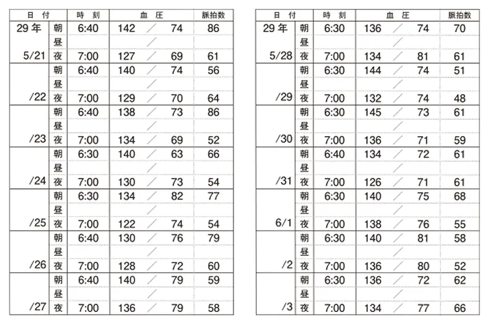 第112回 A問題 第61問の問題画像