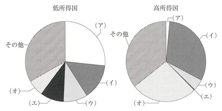 第112回 F問題 第20問の問題画像