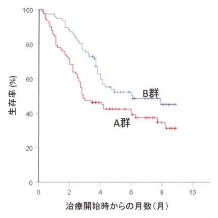 第113回 B問題 第47問の問題画像