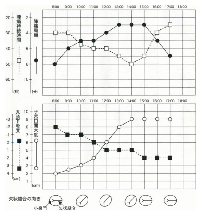 第115回 C問題 第59問の問題画像