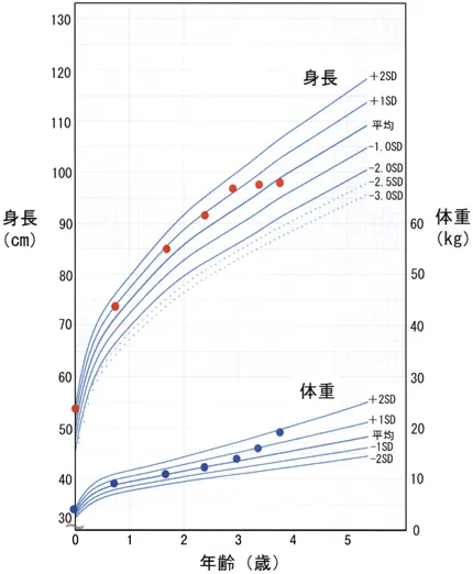 第117回 D問題 第57問の問題画像