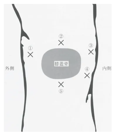 第99回 B問題 第25問の問題画像
